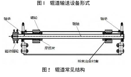 滾筒輸送設(shè)備結(jié)構(gòu)圖